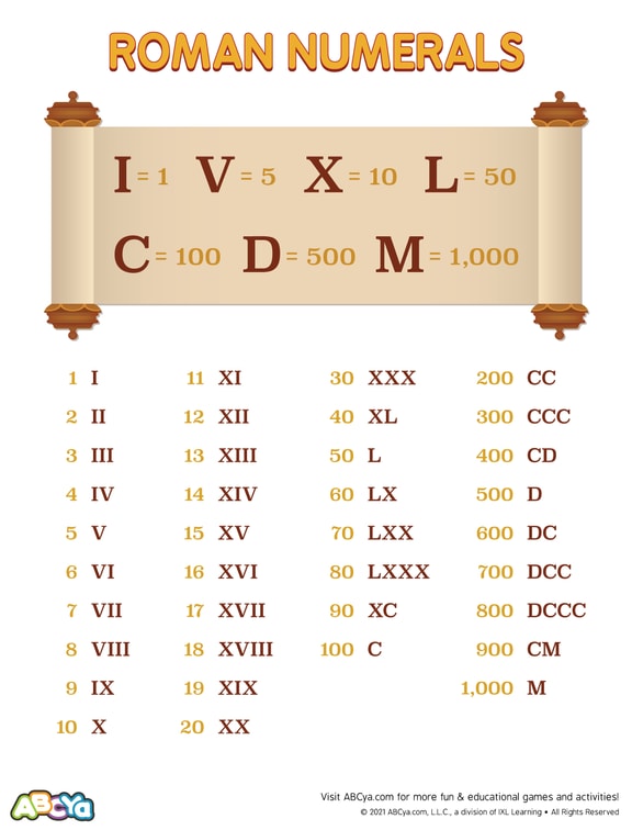 Roman Numeral Sheet | peacecommission.kdsg.gov.ng