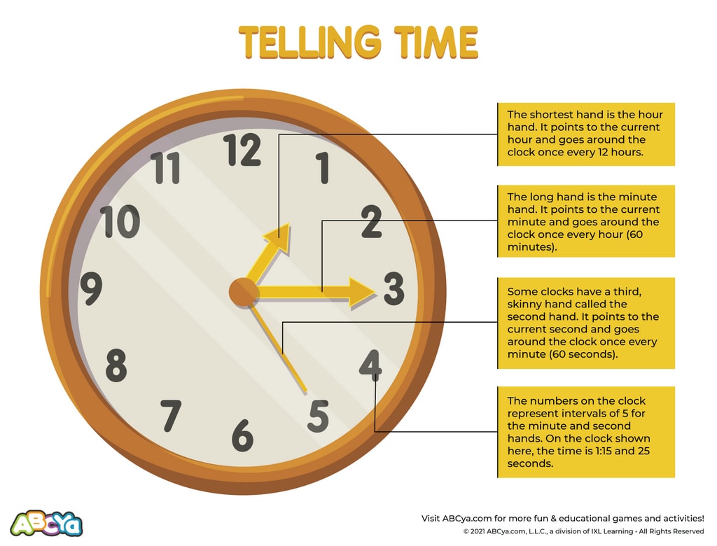 Abcya How To Tell Time