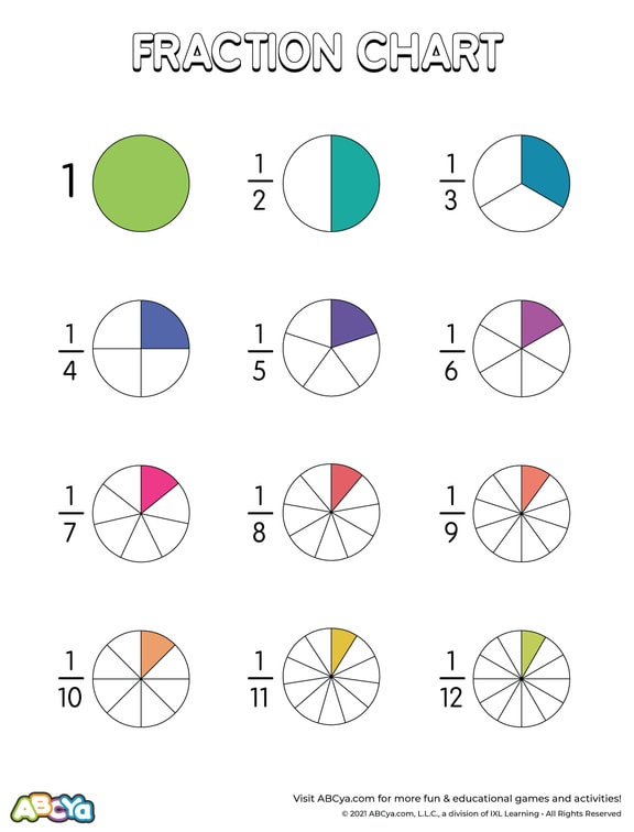 fraction-chart-abcya