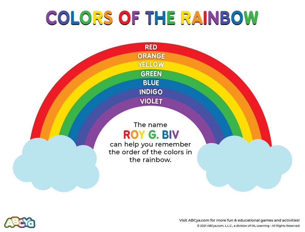 Five Color Rainbow 7 Colors Of The Rainbow And Their Meanings HXDM